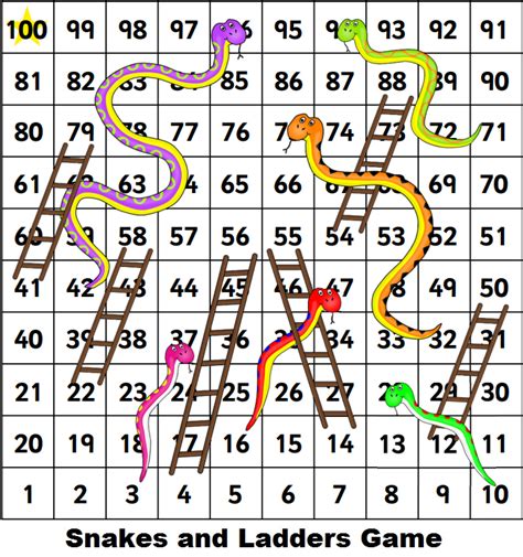 Printable Snakes And Ladders Game Board
